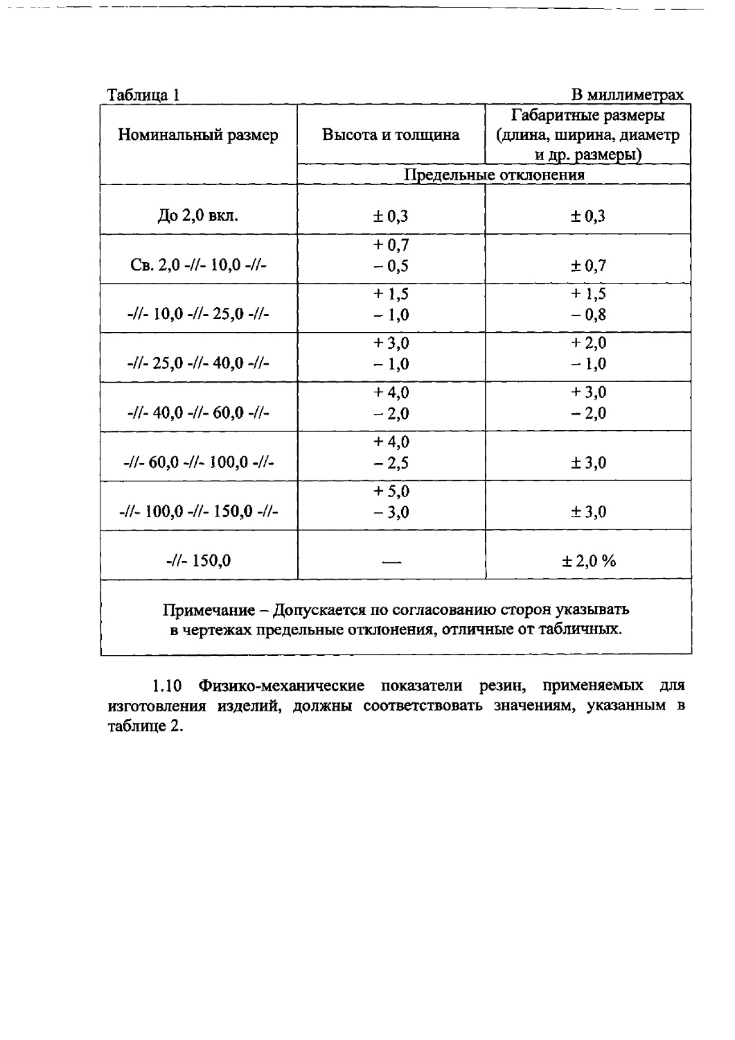 ТУ 2539-019-00152106-00